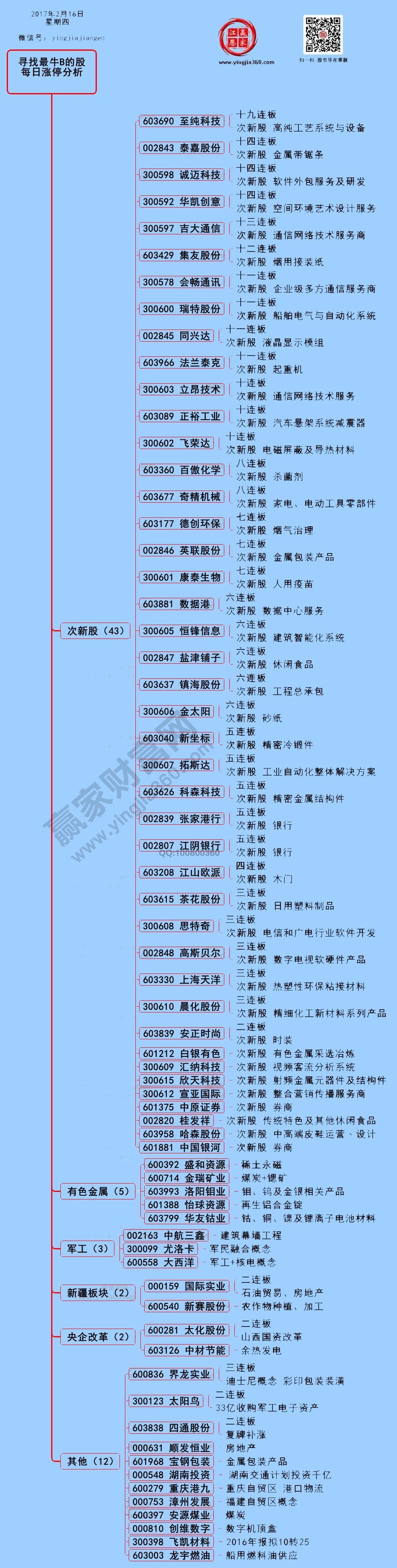 漲停個股