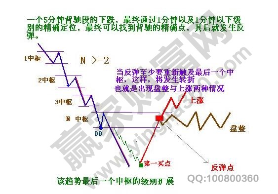 趨勢對(duì)大多數(shù)人心理的刺激