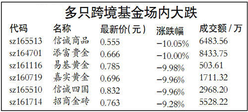 跨境ETF基金