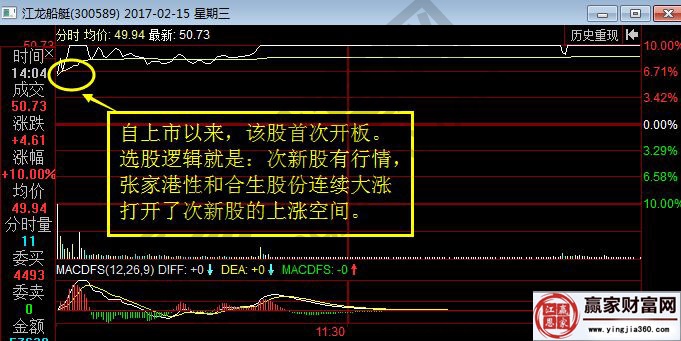 江龍船艇2017年2月15日分時(shí)走勢(shì)圖