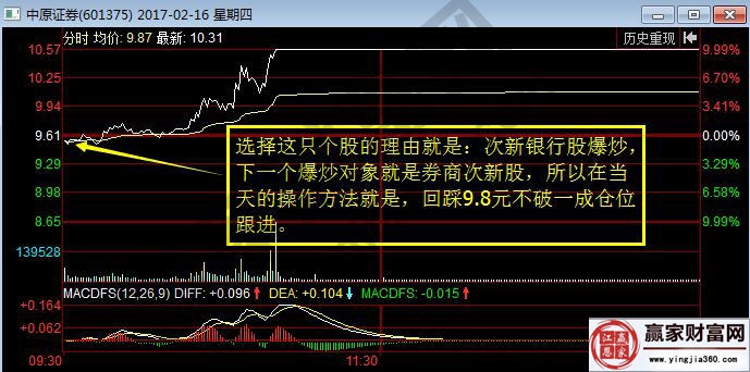 中原證券2017年2月16日分時(shí)走勢(shì)圖