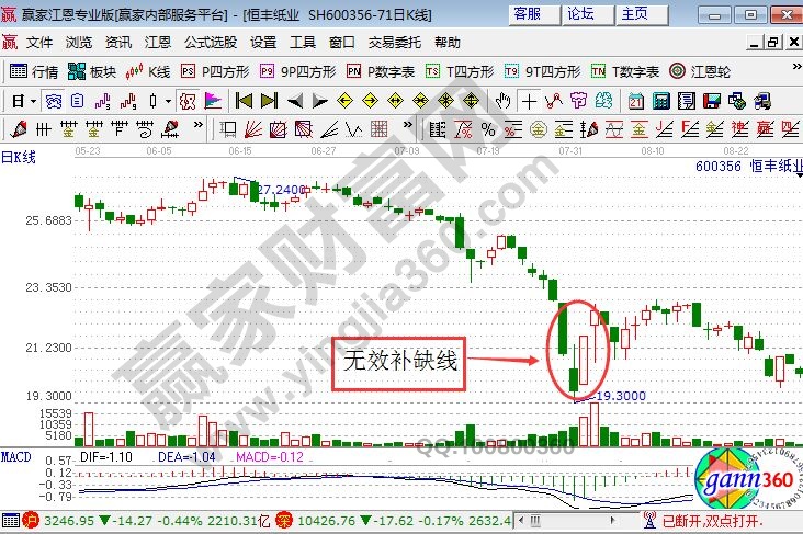 恒豐紙業(yè)走勢圖