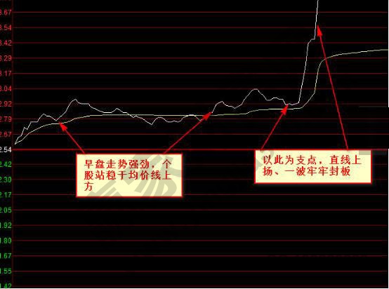 北方導(dǎo)航分時(shí)圖