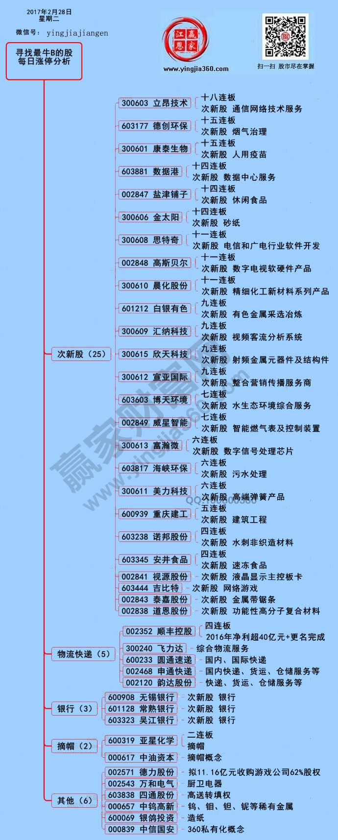 漲停個(gè)股