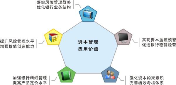 資本管制