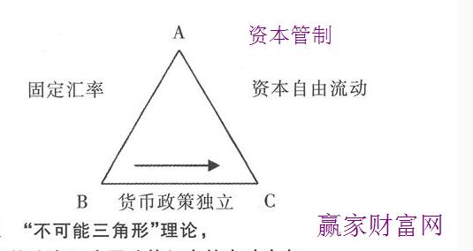 資本管制