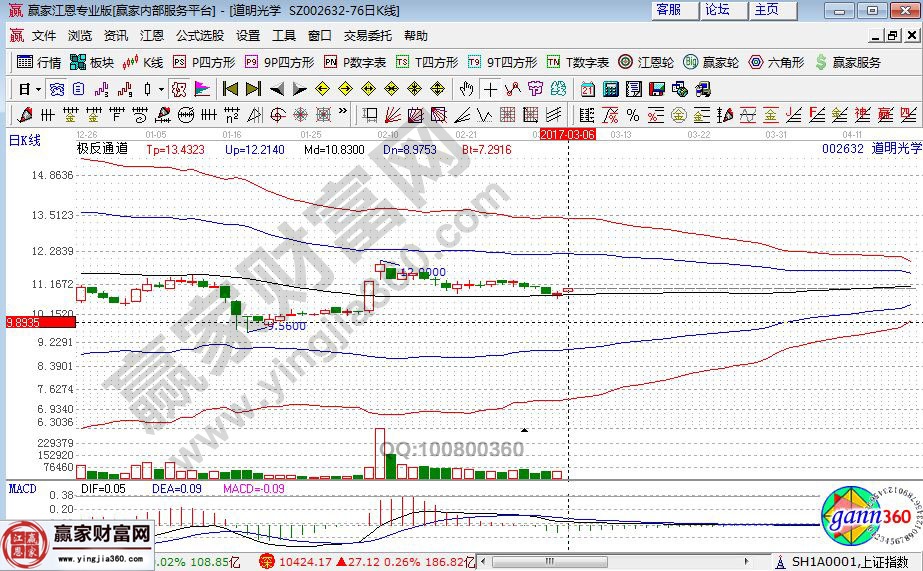 道明光學(xué)近期走勢圖