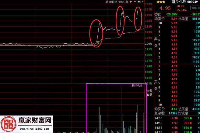 新鄉(xiāng)化纖4月14日的分時(shí)走勢(shì)圖