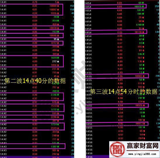 第二波拉升和第三波拉升對(duì)應(yīng)的數(shù)據(jù)