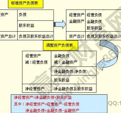 交易性金融負(fù)債