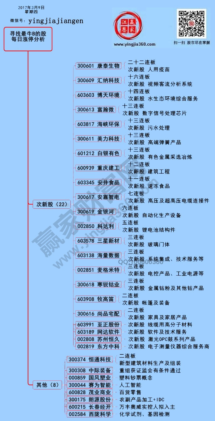 漲停個(gè)股