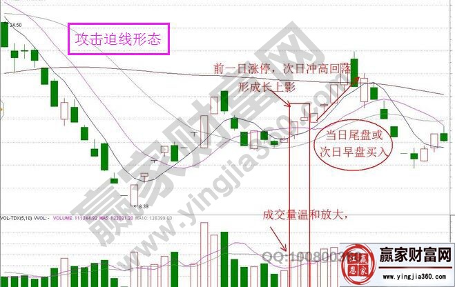 標(biāo)準(zhǔn)的攻擊迫線形態(tài)