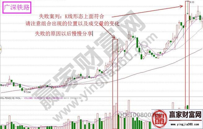 廣深鐵路走勢(shì)圖