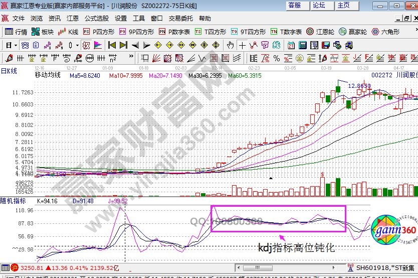 同一時(shí)刻的kdj指標(biāo)的走勢