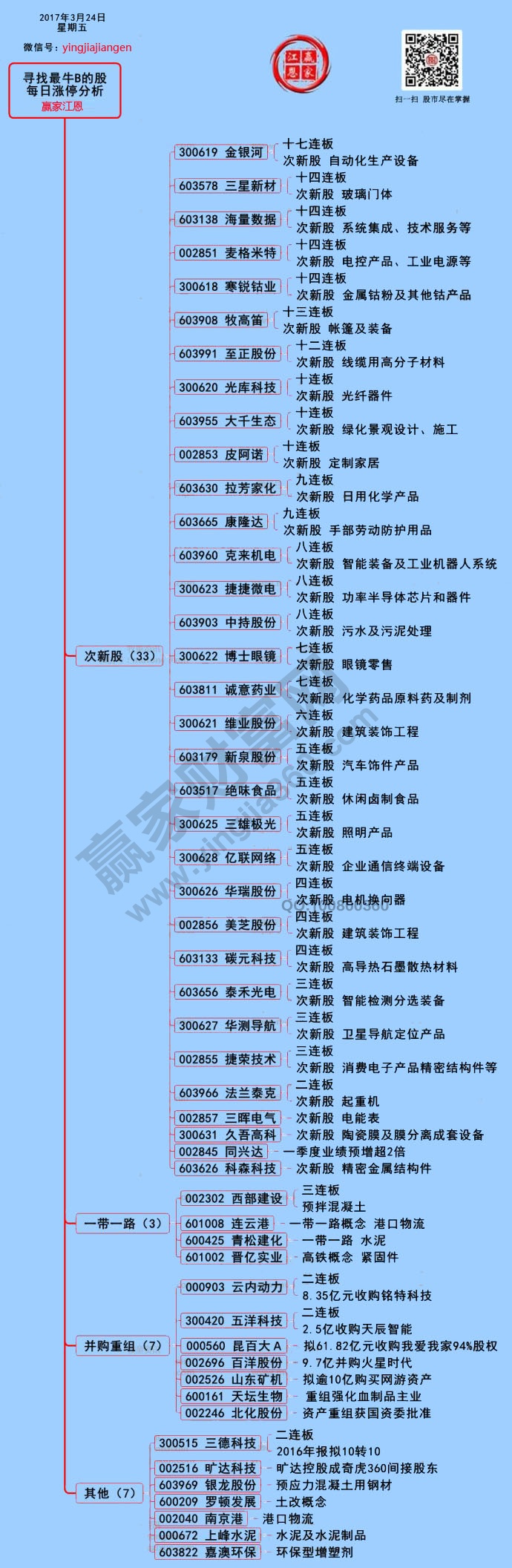 漲停板揭秘圖