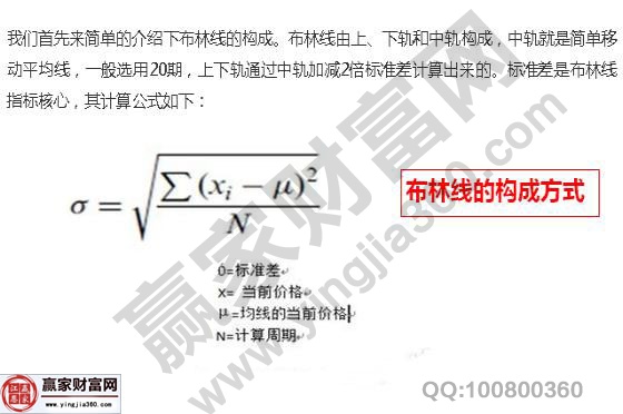 布林線的構成方式