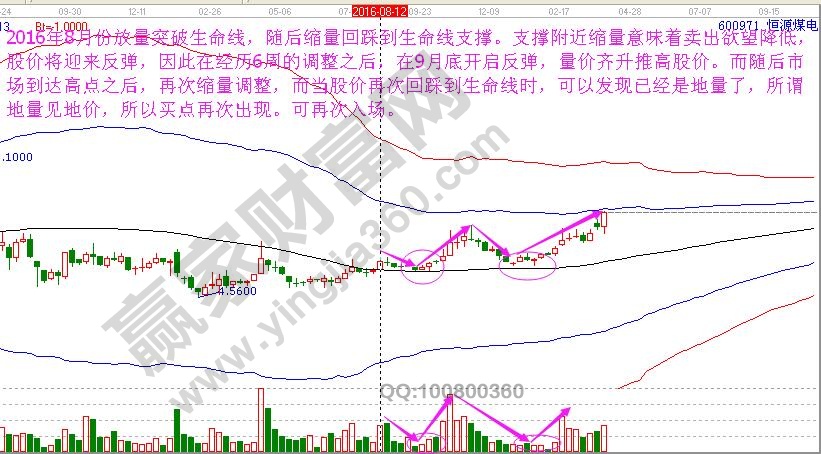 日k線成交量實(shí)戰(zhàn)分析