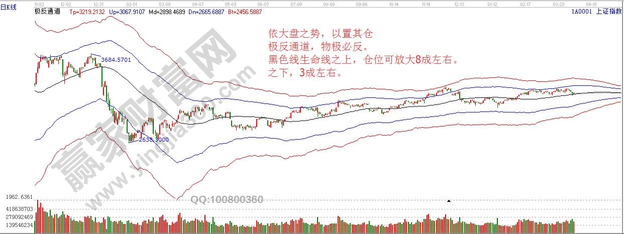 依大盤之勢，以置其倉