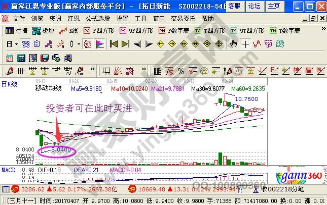 低價(jià)位買進(jìn)股票