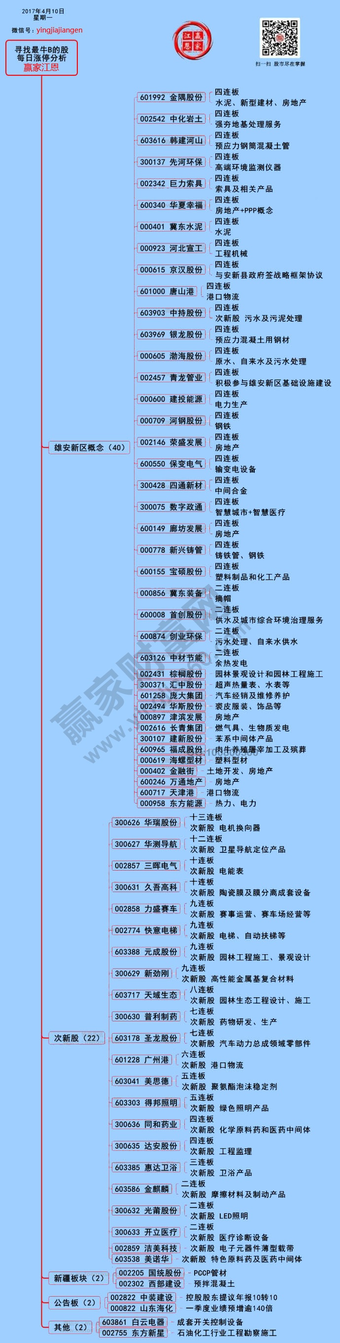 漲停揭秘圖