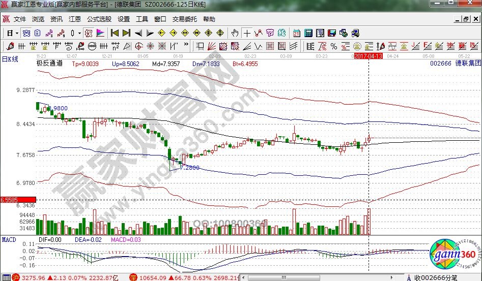 德聯(lián)集團近期走勢圖