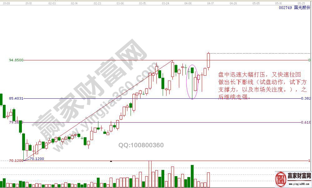 盤中瞬間大幅拉高或打壓