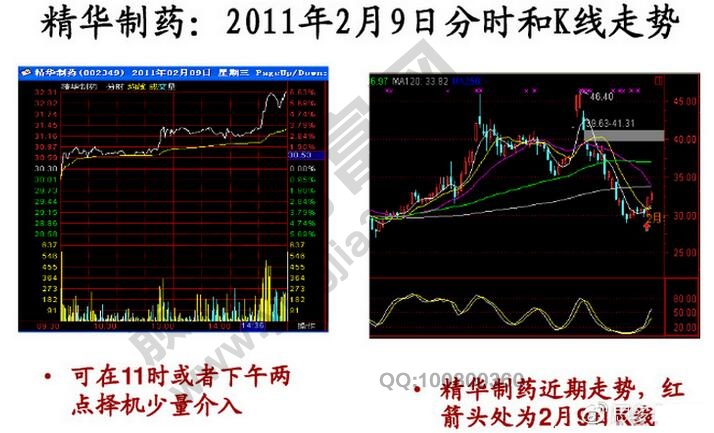 精華制藥分時K線圖