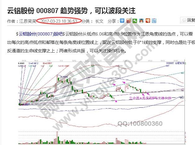 云鋁股份 000807 極反通道走勢