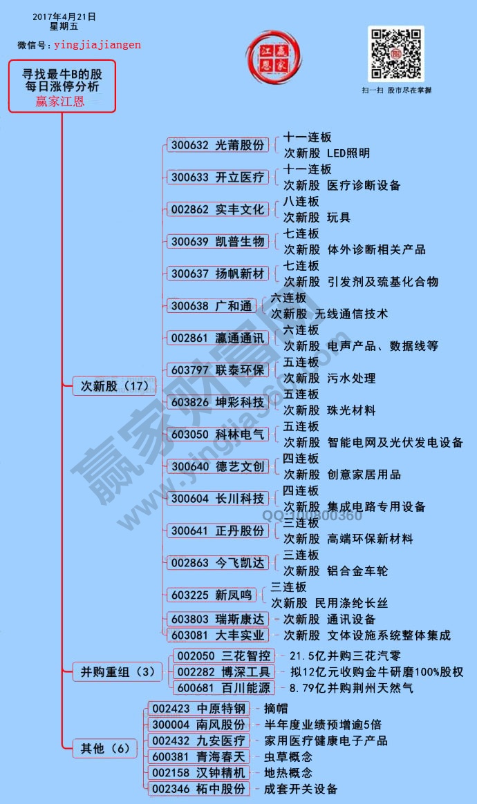 漲停板揭秘