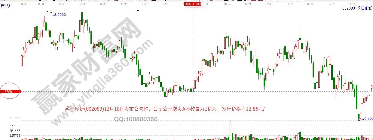 孚日股份公開套利后的走勢圖