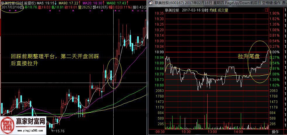 有些股票為什么拉尾盤