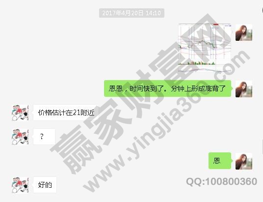 宜通世紀 300310 時間分析