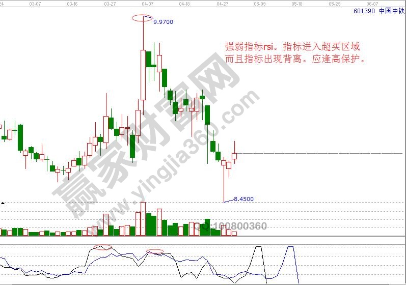 中國中鐵進入超買區(qū)域