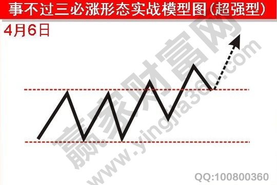 事不過三必漲形態(tài)實(shí)戰(zhàn)模型超強(qiáng)型.jpg