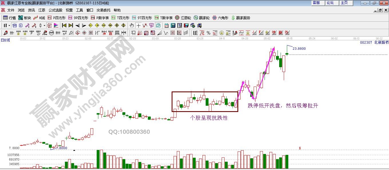 個(gè)股呈現(xiàn)抗跌性.jpg