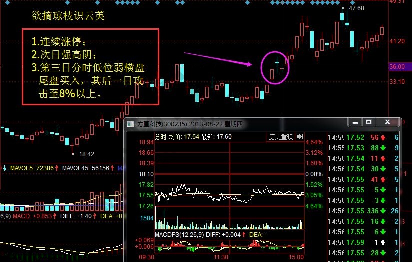 方直科技走勢(shì)圖.jpg