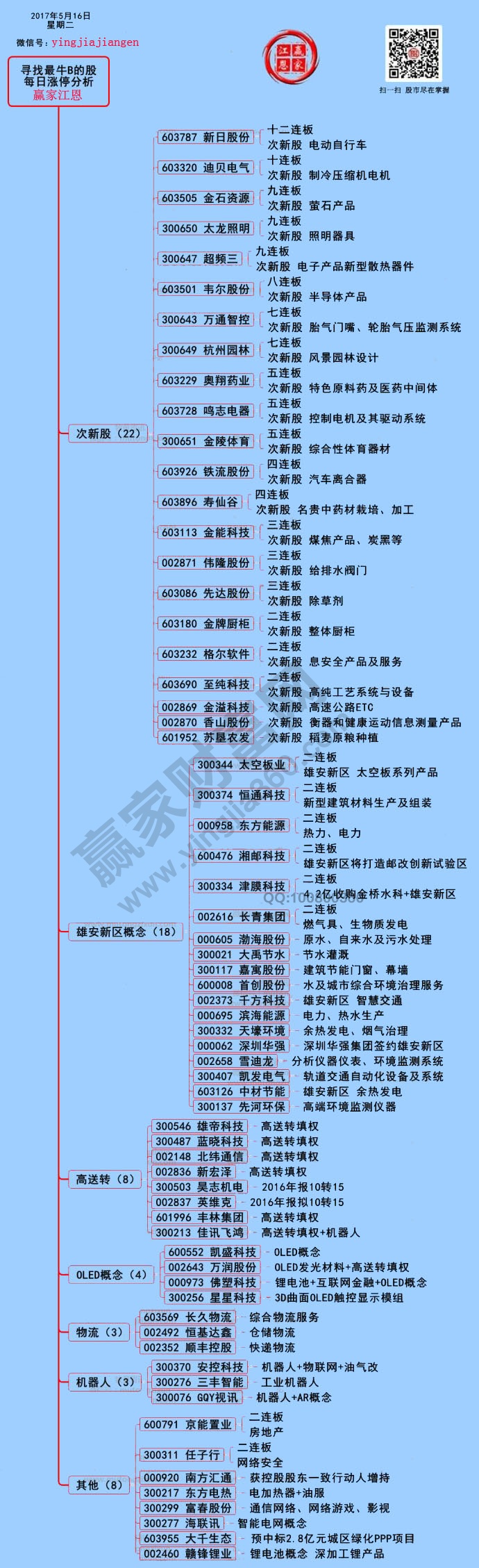 漲停揭秘圖