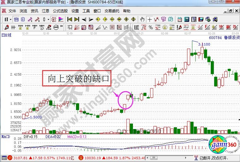 魯銀投資走勢中的向上突破缺口.jpg