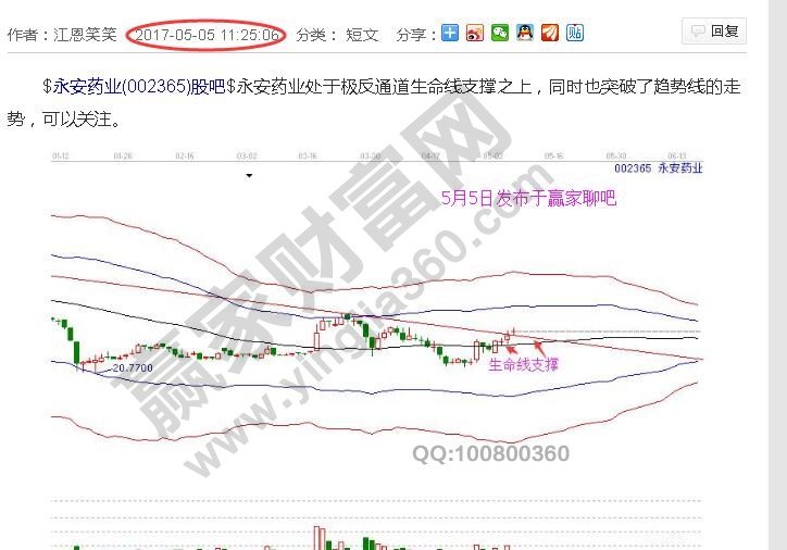 極反通道和趨勢線的應用.jpg