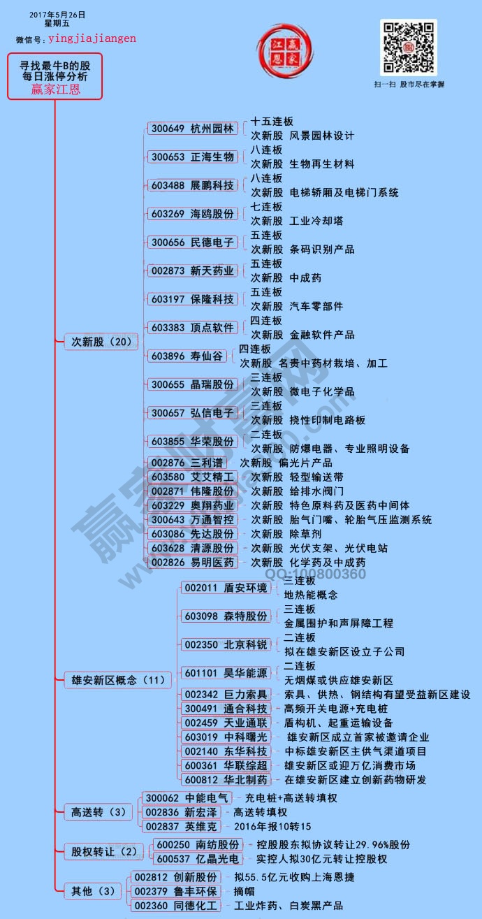 漲停板揭秘圖