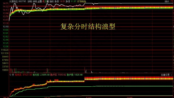 復(fù)雜分時(shí)結(jié)構(gòu)浪型.jpg