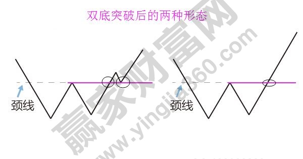 雙底、W底、雙重底4.jpg