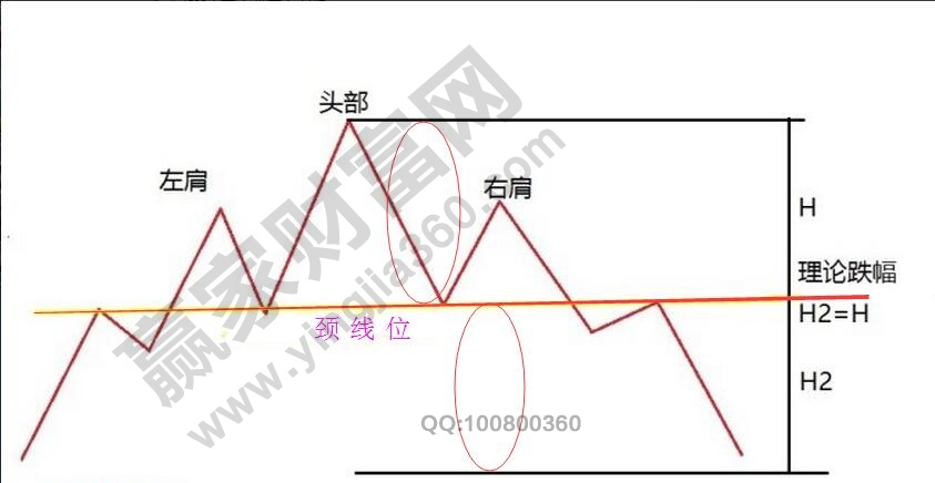 頭見(jiàn)頂K線(xiàn)形態(tài)圖解.jpg