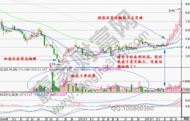 赤腳底形態(tài)實(shí)戰(zhàn)圖形.jpg