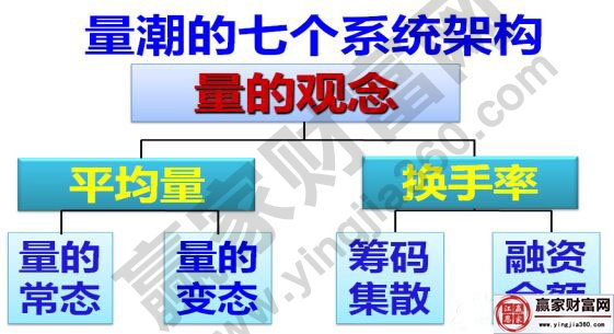 量潮的七個系統(tǒng)架構.jpg