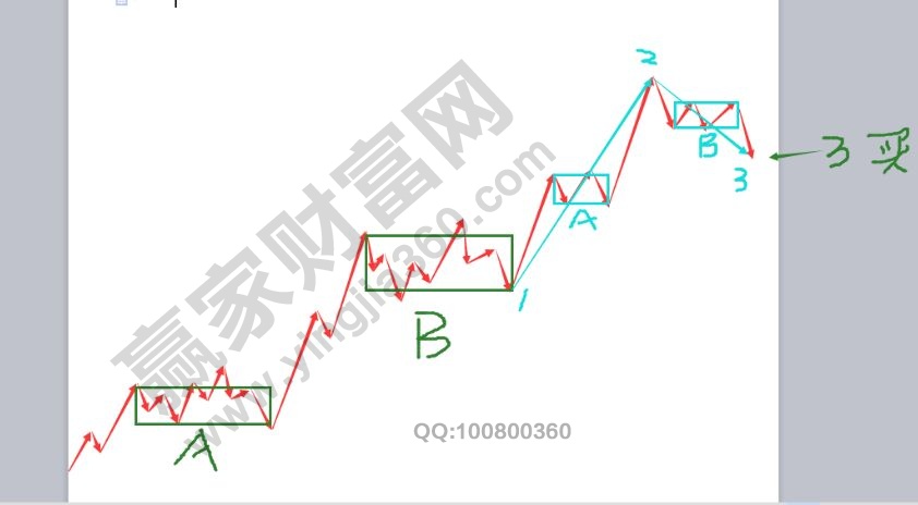 背馳段內(nèi)的中樞問題2.jpg