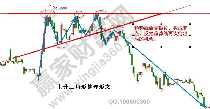 上升三角形整理形態(tài)3.jpg