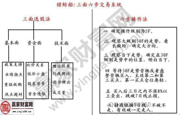 三面六步交易系統(tǒng).jpg