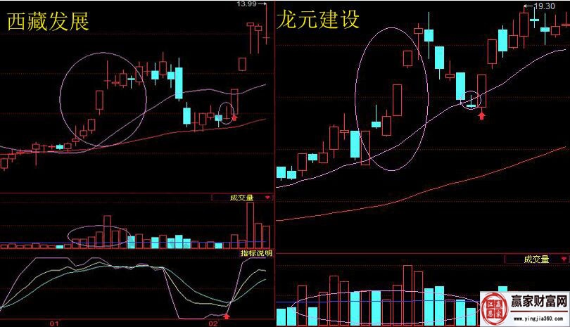 倒轉錘頭k線實戰(zhàn)案例圖.jpg