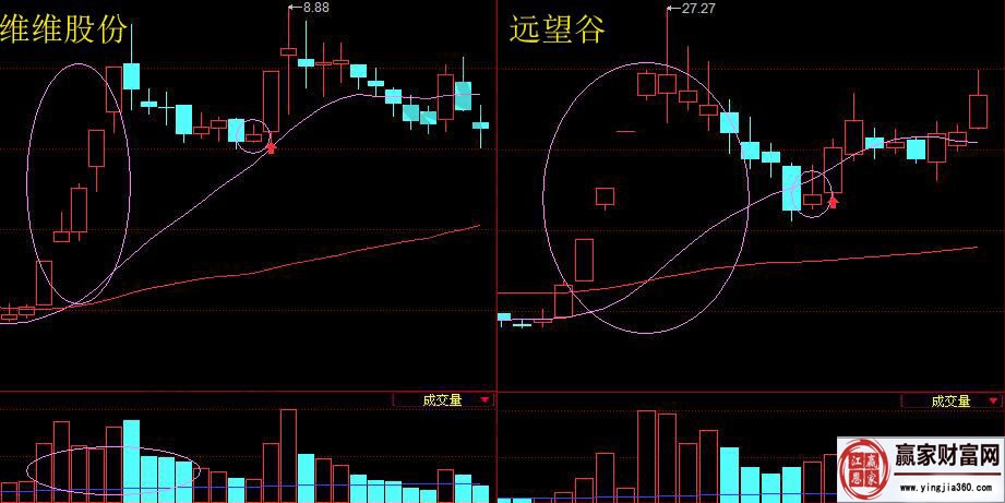 倒垂頭K線實戰(zhàn)案例2.jpg